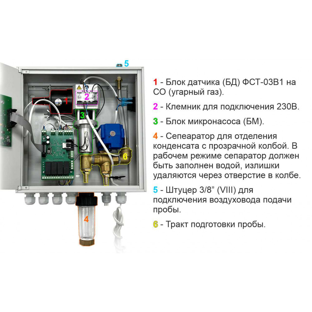Детектор СО для теплиц ФСТ-07 (БПС ФСТ-07)